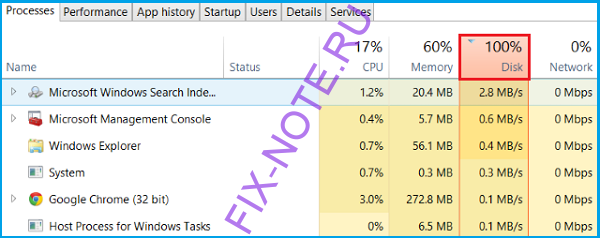 disk usage 100 percent