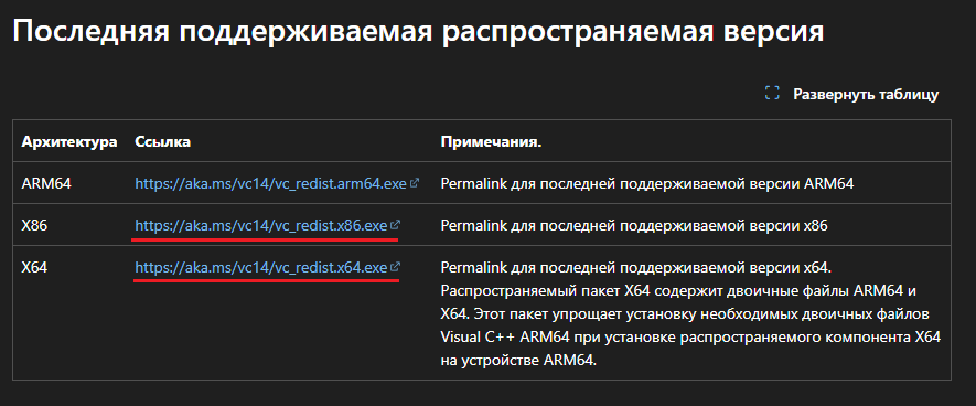 Скачать mfc140u.dll официально для Windows 10 x64 и x86